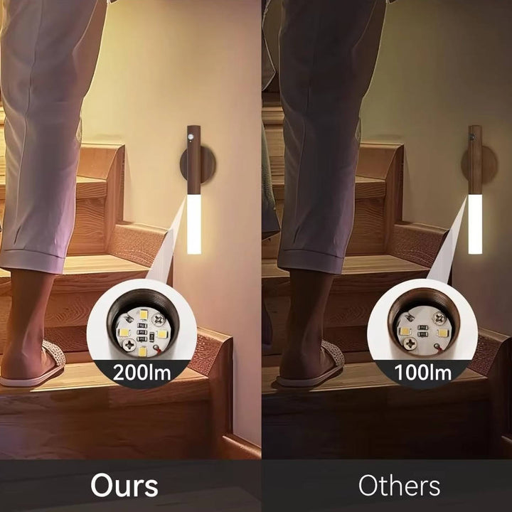 Plug in Motion Sensor Night Light for Bedroom