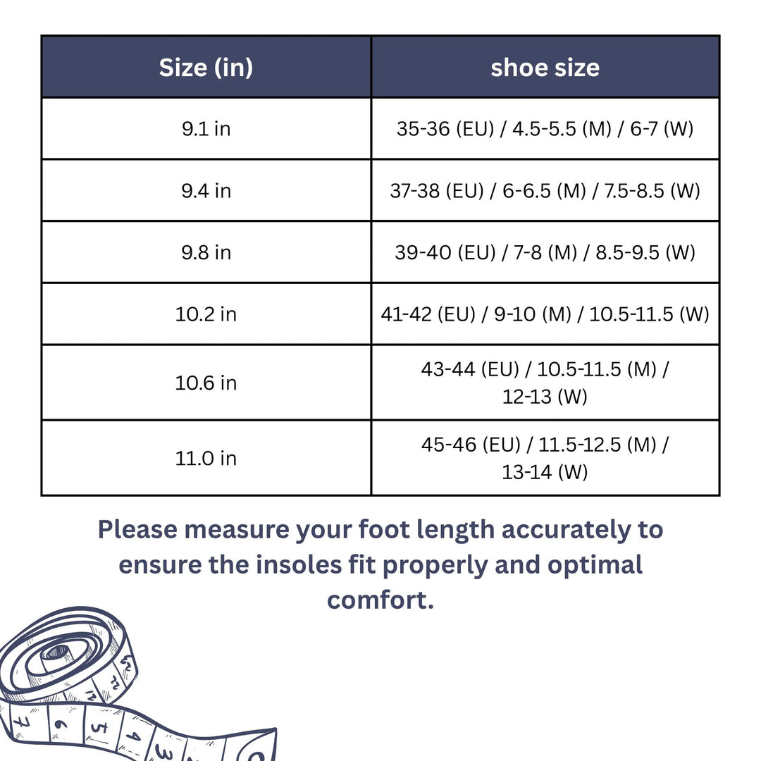 Orthopaedic Insoles for Targeted Foot Support