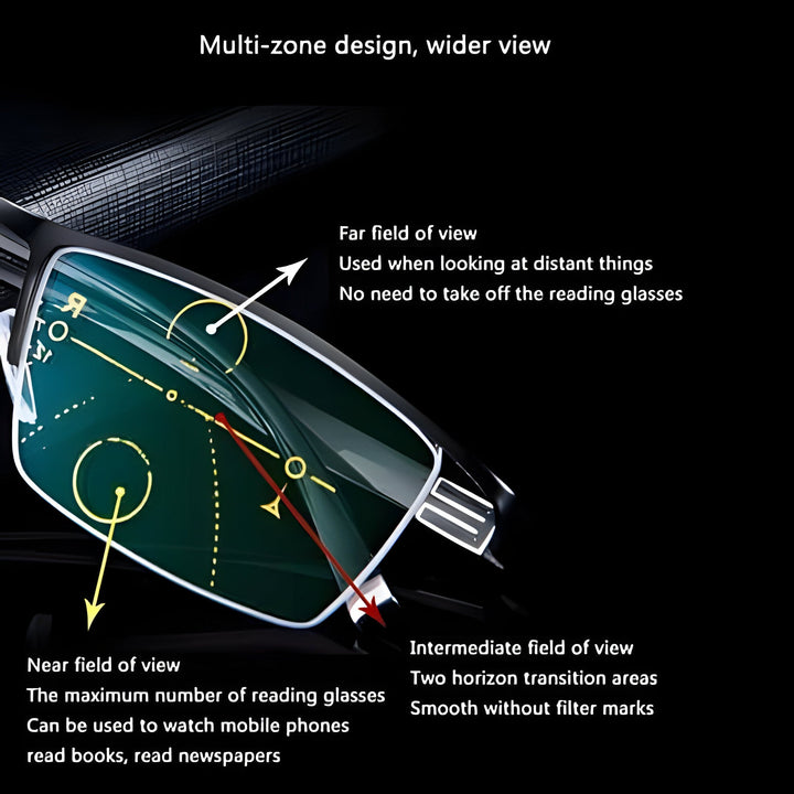 Progressive Multifunction Glasses